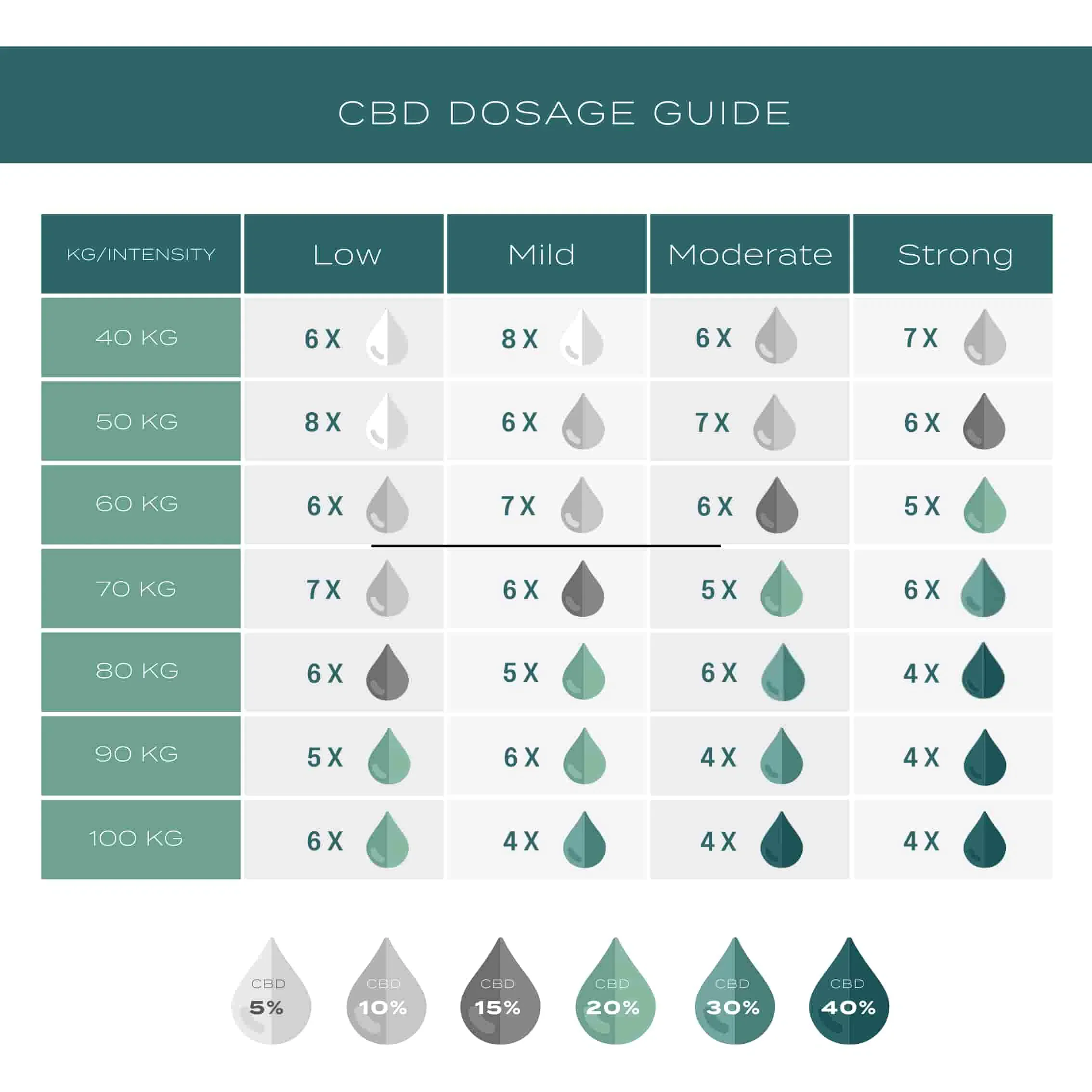 30% CBD Oil - Image 10