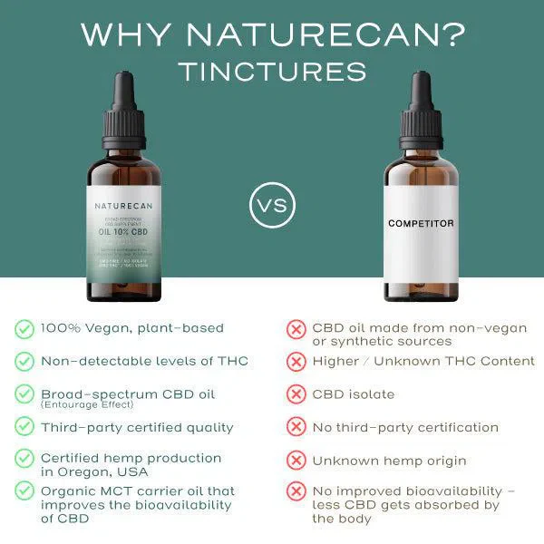 30% CBD Oil - Image 9