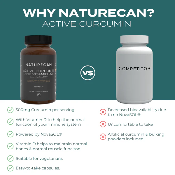 Active Curcumin Supplement - Image 4