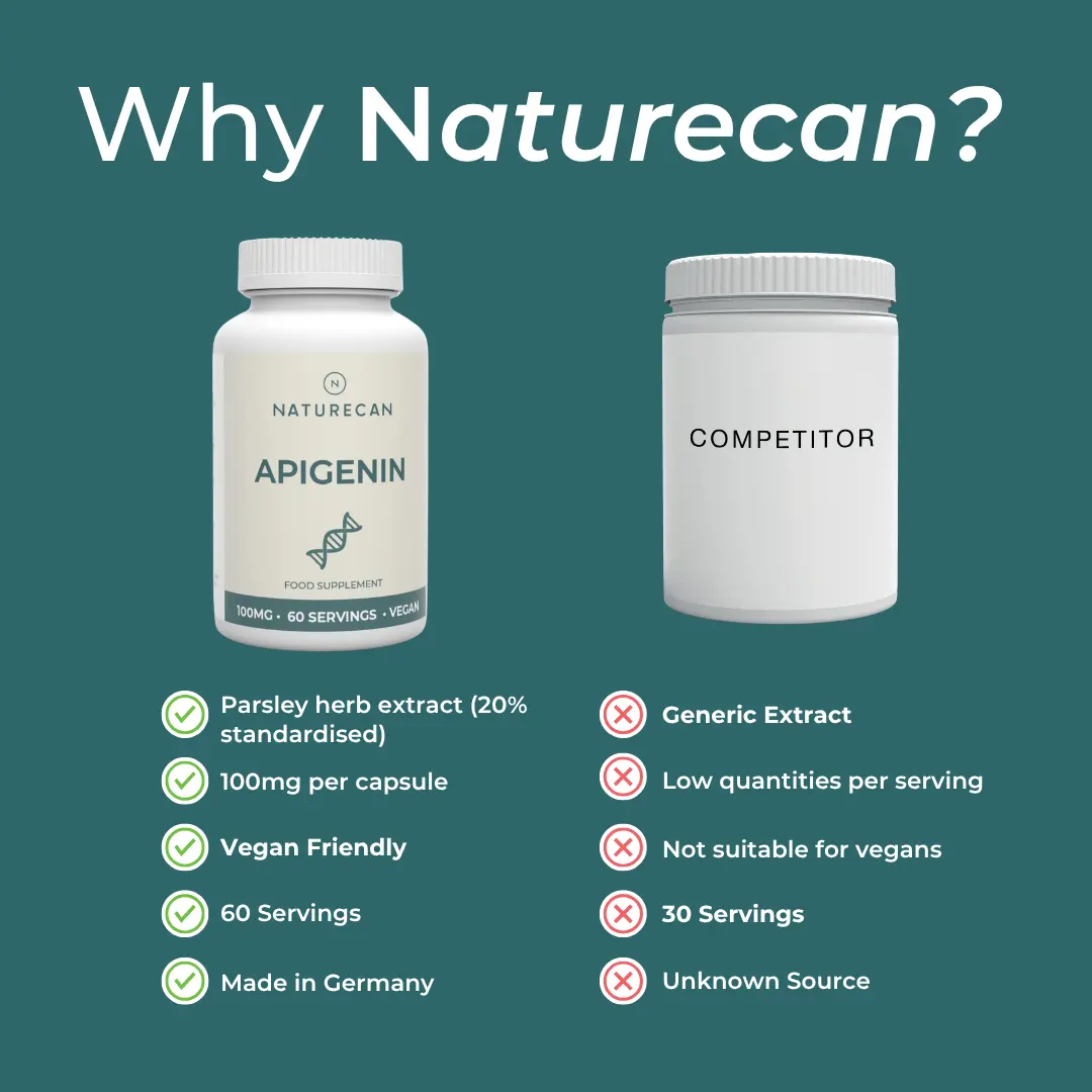 Apigenin Supplement - Image 7