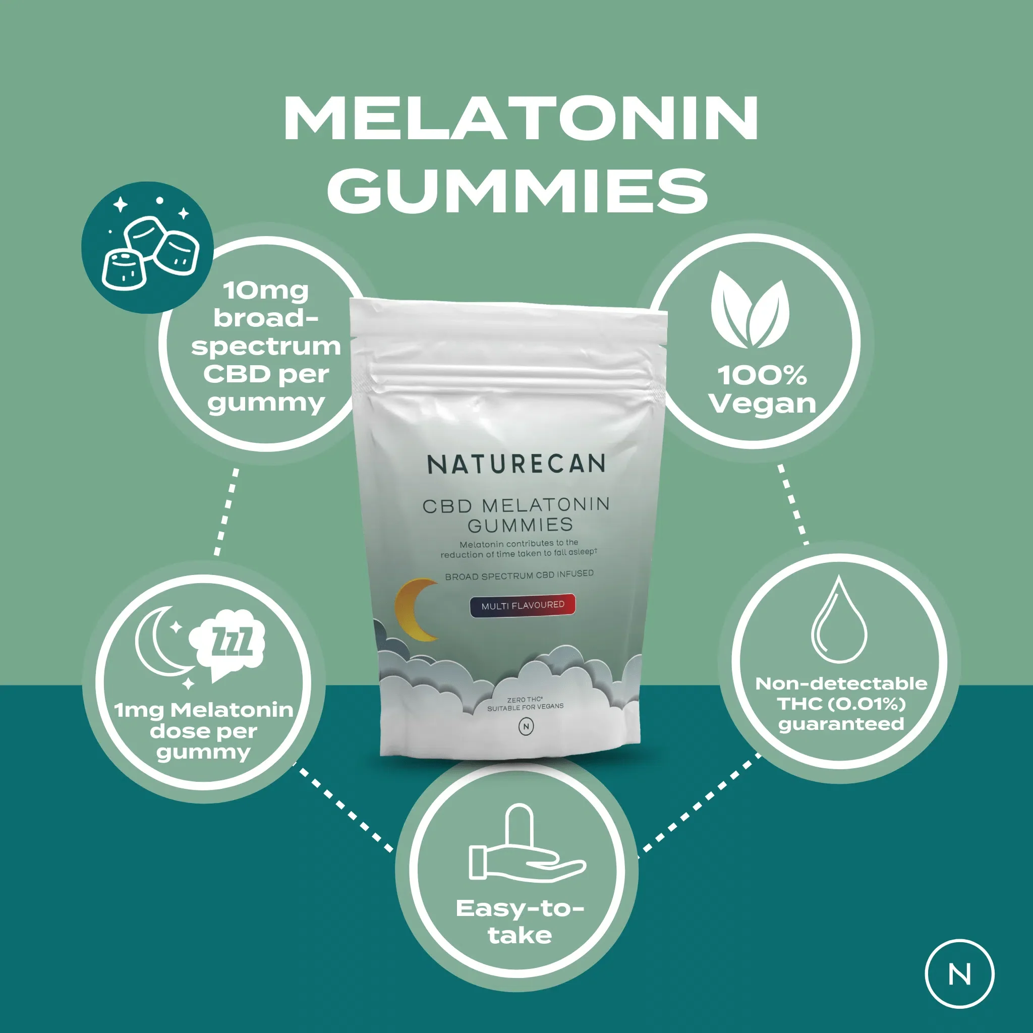 CBD Melatonin Gummies - Image 3