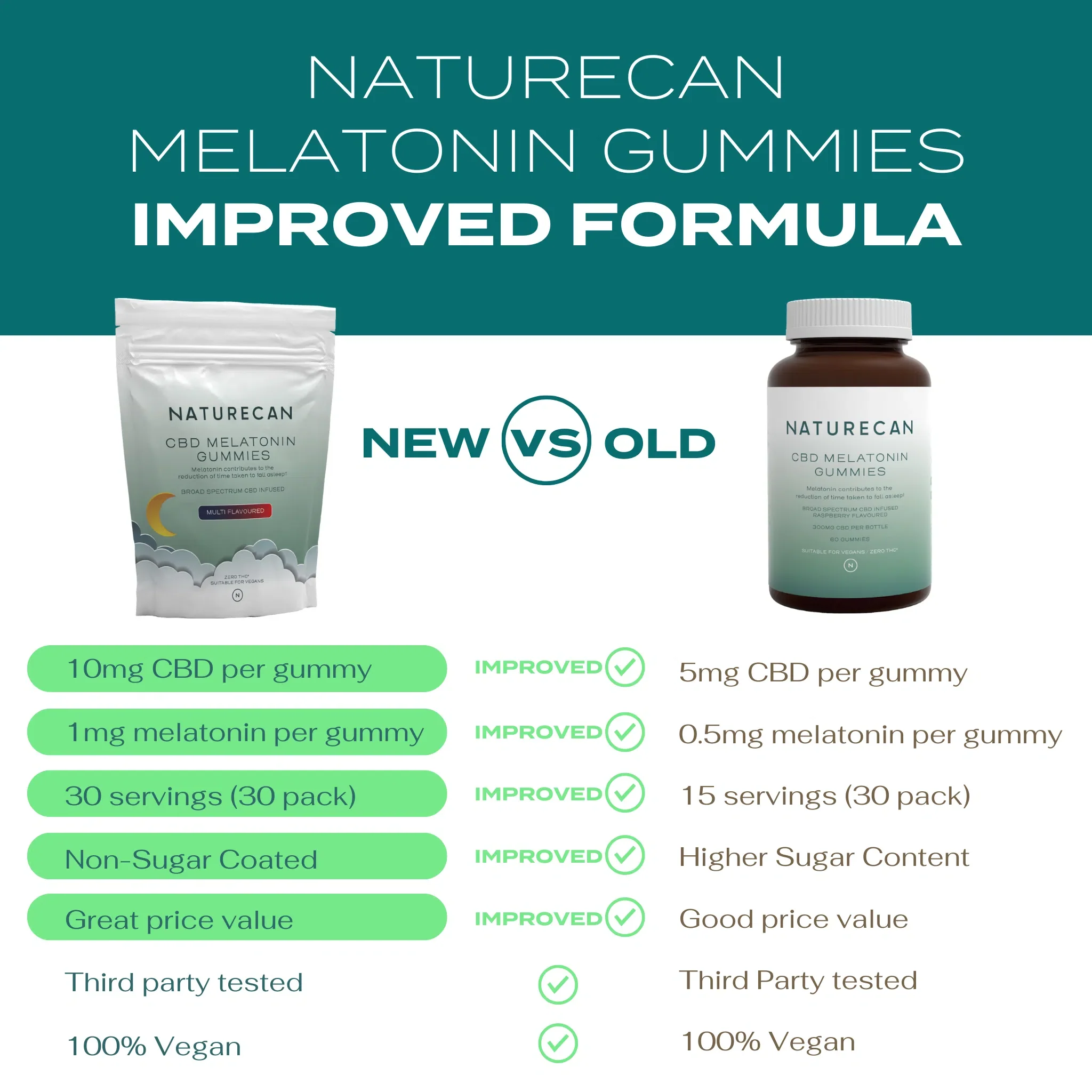 CBD Melatonin Gummies - Image 4