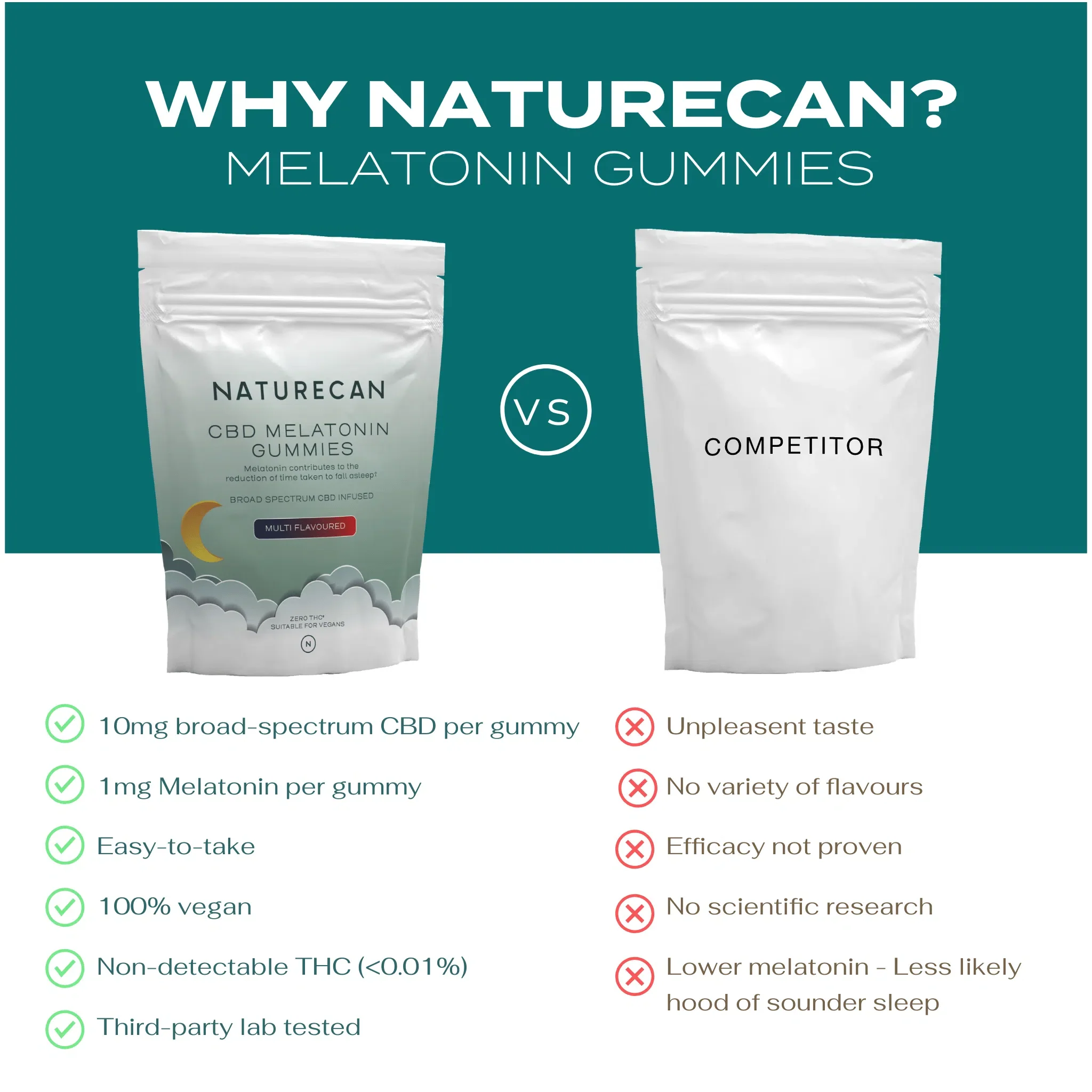 CBD Melatonin Gummies - Image 6