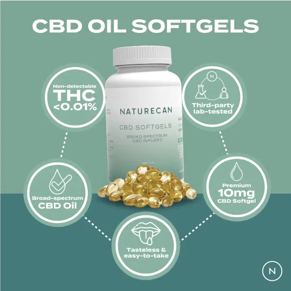 CBD Oil Capsules - Image 3