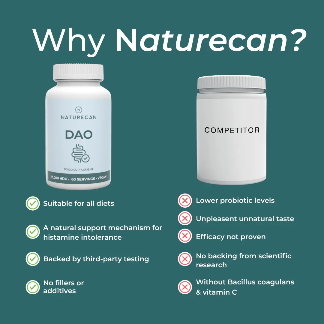 DAO (Diamine Oxidase) Supplement - Image 4