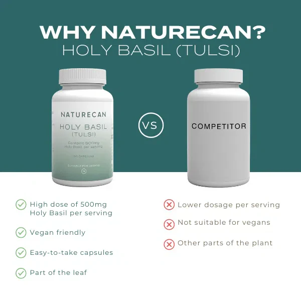 Holy Basil Capsules - Image 6