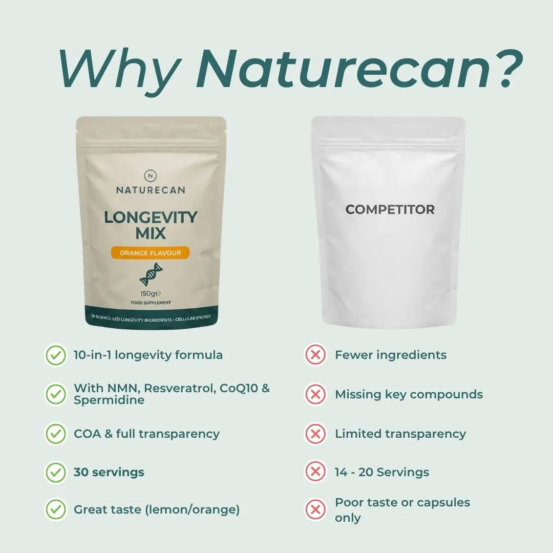 Longevity Mix - Image 11