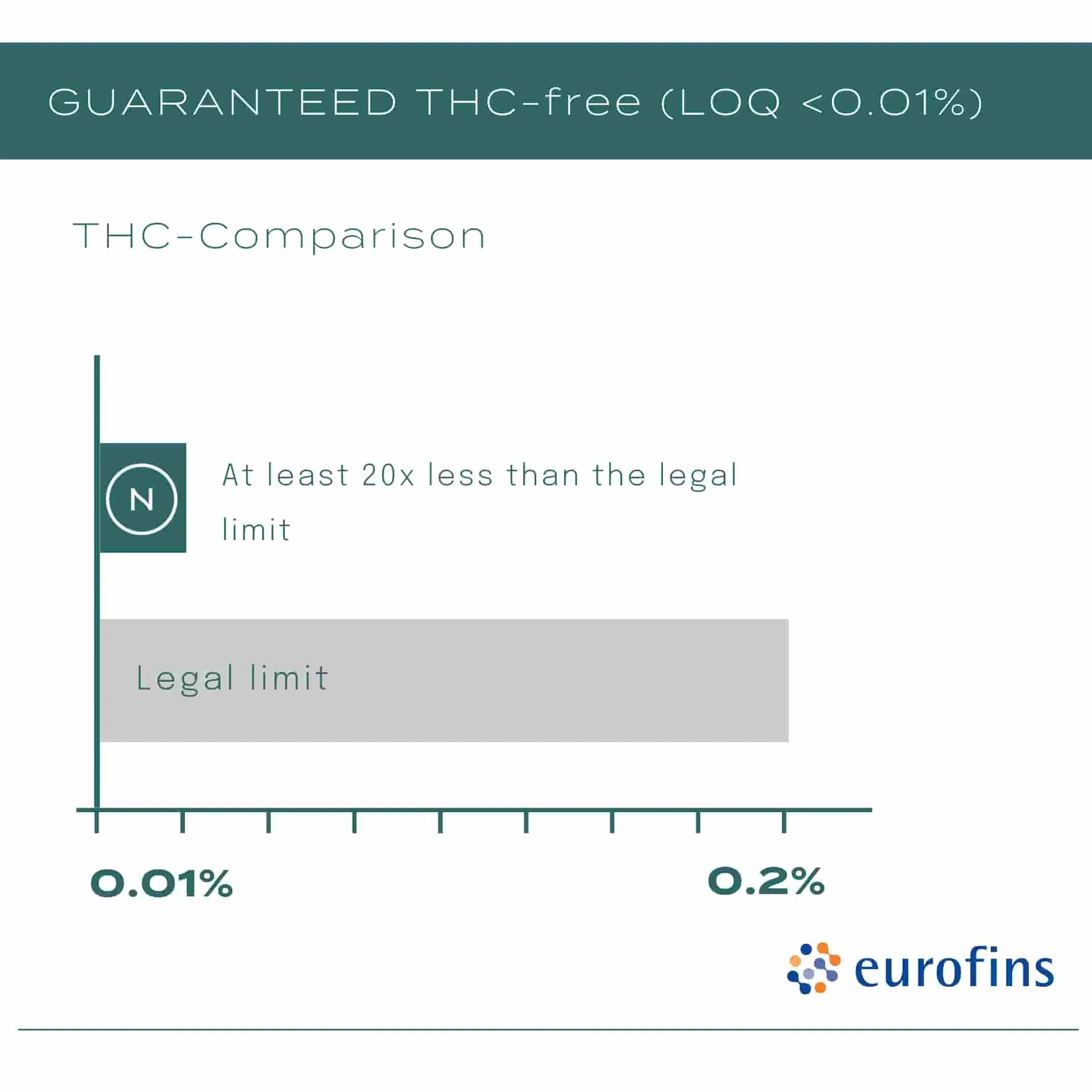 5% CBD Oil - Image 7