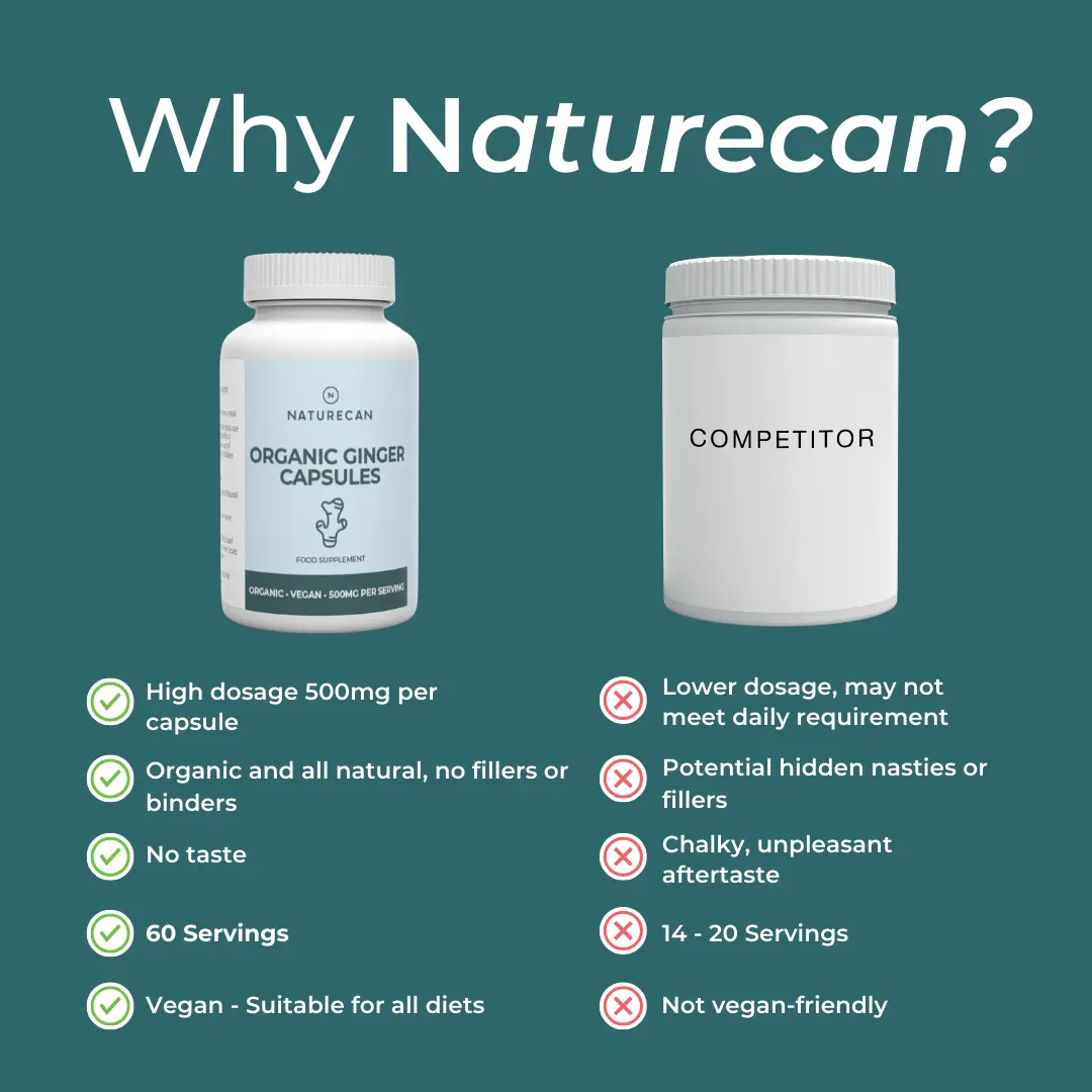 Organic Ginger Supplement - Image 7