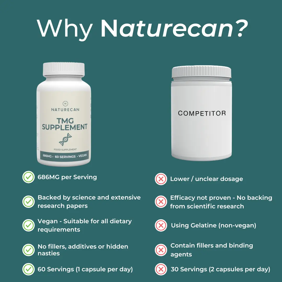 TMG Supplement - Image 9