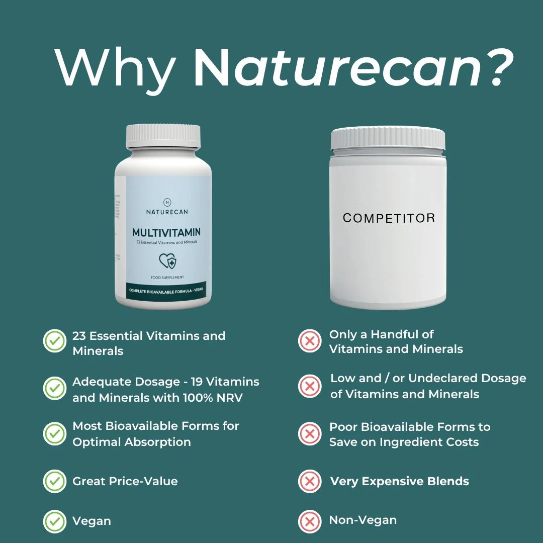 Multivitamins - Image 7